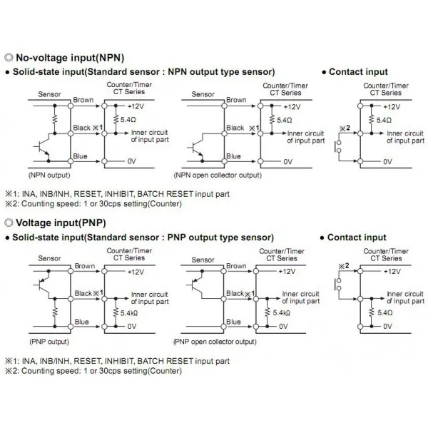 CT6M  Elektronische programmeerbare teller / timer